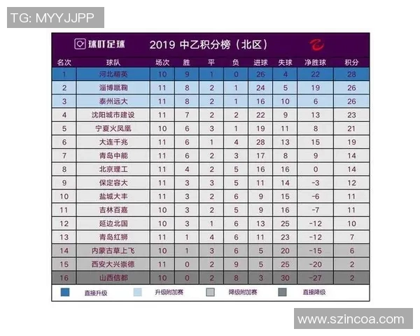 重庆足球队以60分领跑挑战赛积分榜展现强大实力和竞争优势